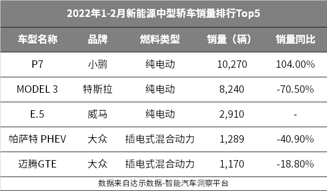 特斯拉小鹏p7报价图片