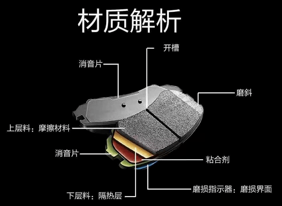 五十铃刹车片安装图解图片