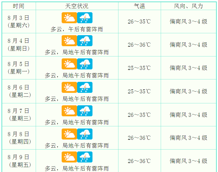 琼州海峡天气预报预报
