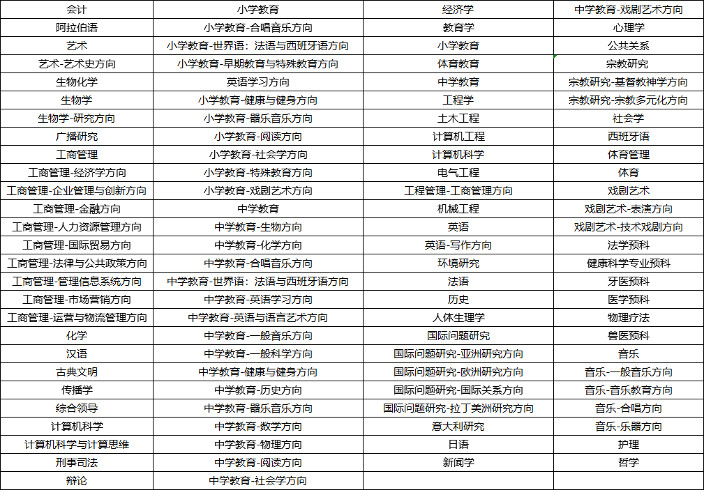 美国留学院校丨贡萨加大学介绍