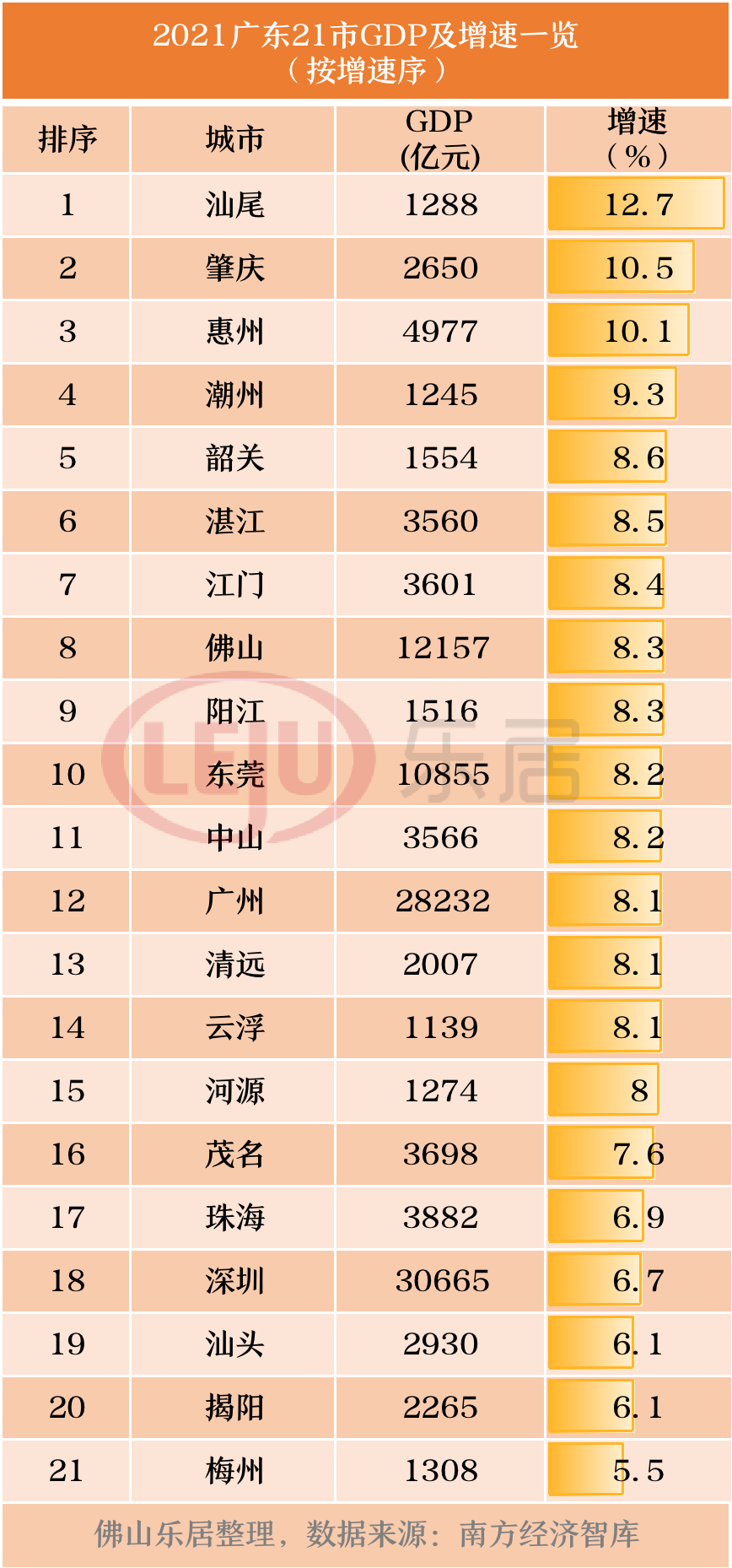 顺德首破4000亿 佛山五区gdp全公布 千亿高明要来了