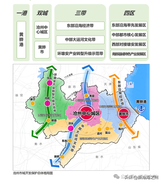 任丘将打造沧州市域副中心