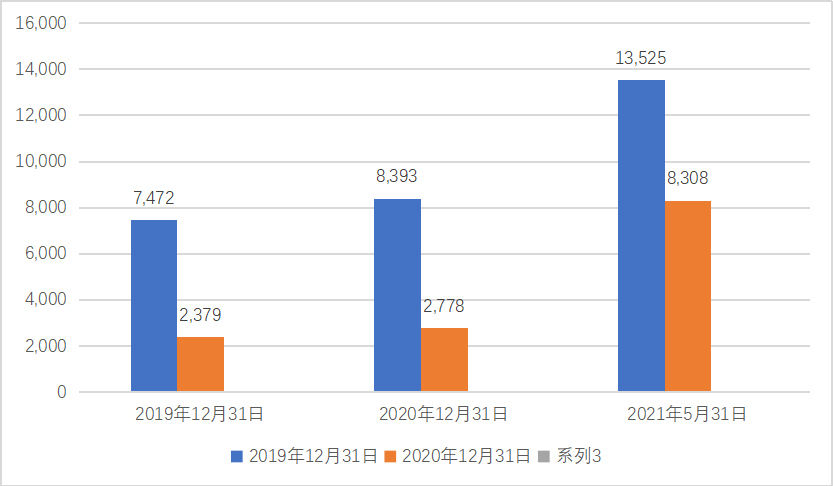 药捷安康:高投入,零盈利,拟上市的生物制药公司