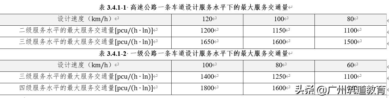 注册道路师-路线设计:设计服务水平下的最大服务交通量