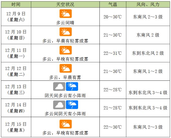 嗨,海口02丨海口可以直飞新西兰了!最高温将奔3字头