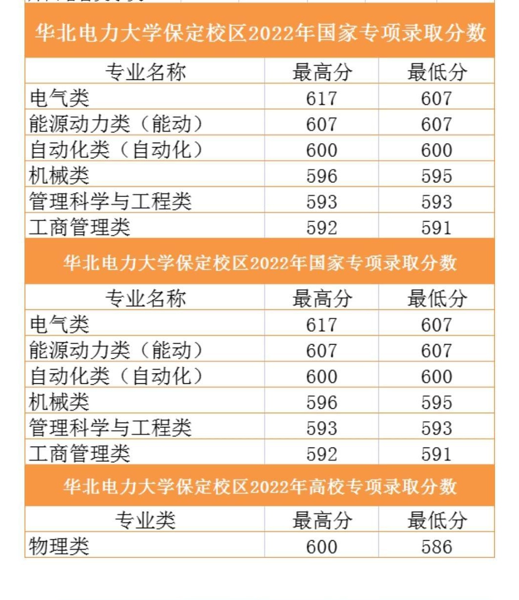 华北电力大学就业图片