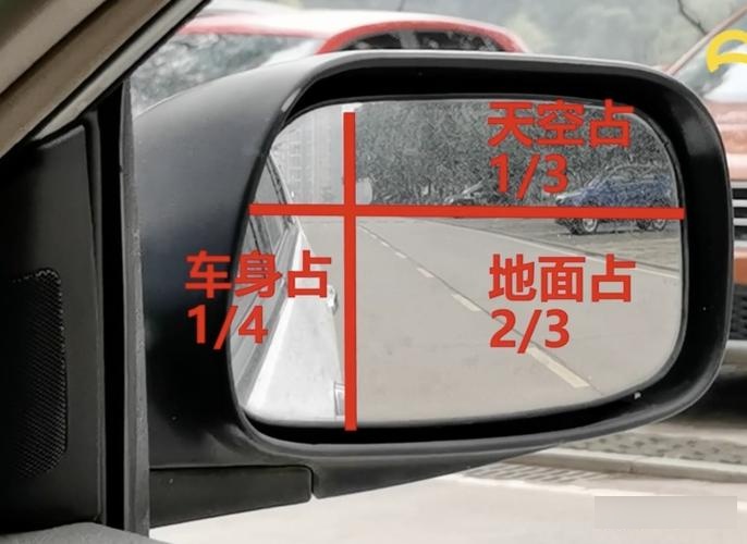 右侧车身距边线1米5的判断方法是什么?