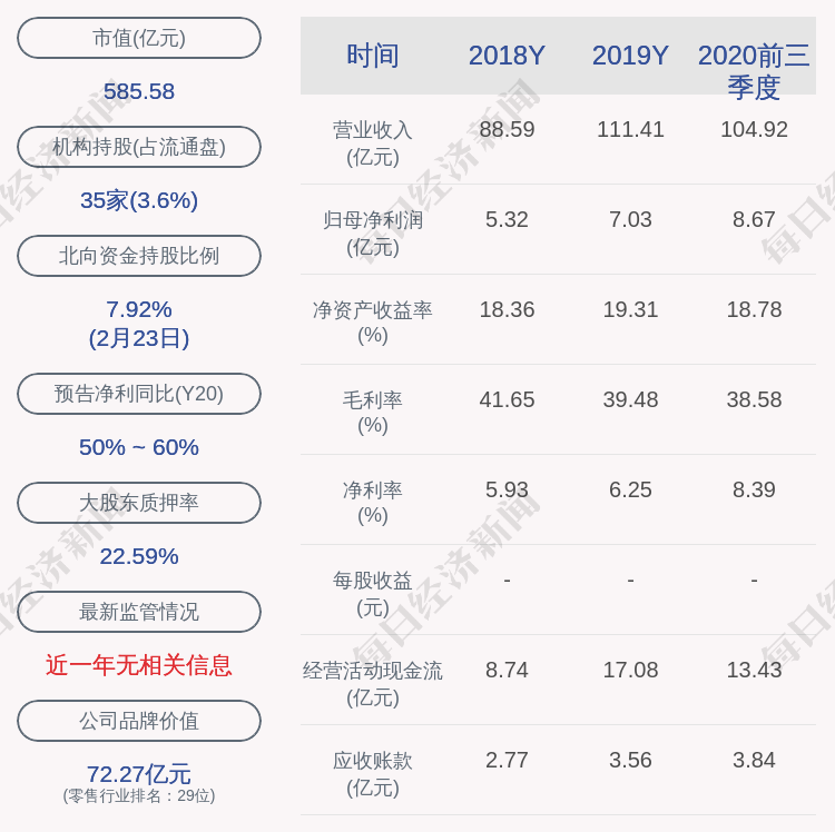 大参林:股东柯康保减持约350万股,减持计划时间已过半