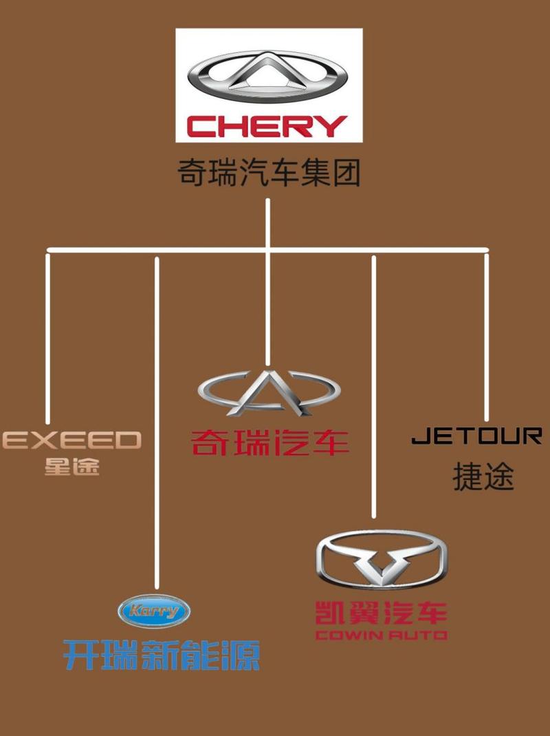 查看奇瑞所有车型的标志图片和名称指南