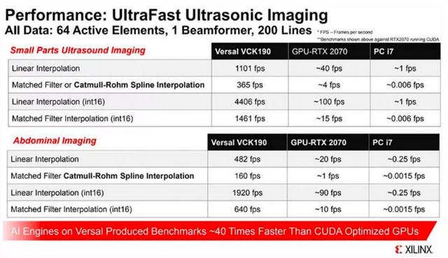 Xilinx的野心在Xilinx Adapt 2021暴露无遗