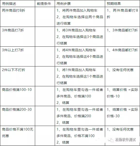 发送短信测试用例怎么设置的 发送短信测试用例怎么设置的