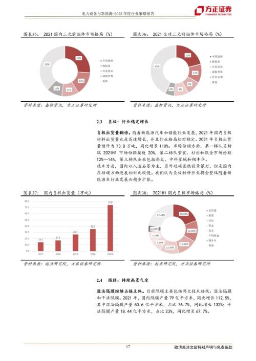【方正电新】2022年度策略报告：全球共进，新能源全面提速