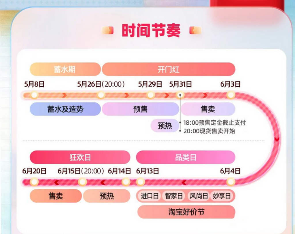 李佳琦618清单2021图片