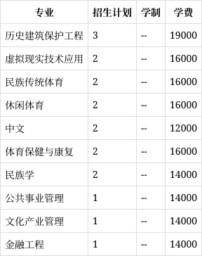 四川文化艺术学院收费图片