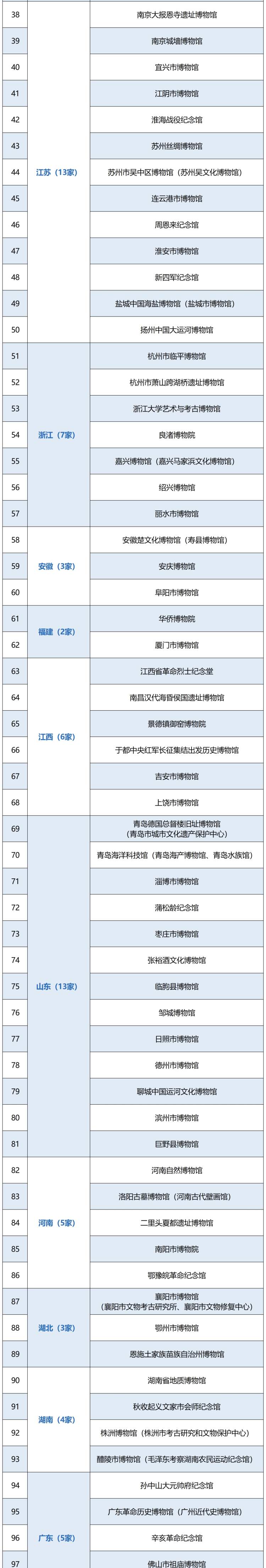 中国博物馆排名图片