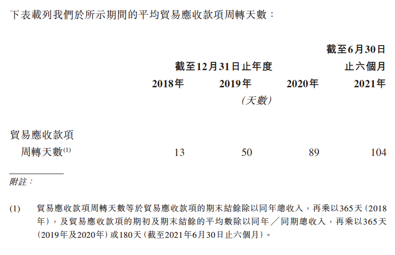 柠萌影视的大客户"依赖症" 应收账款周转天数激增存忧