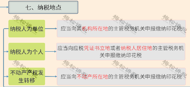 印花税变了!7月1日开始执行,别缴错了税!