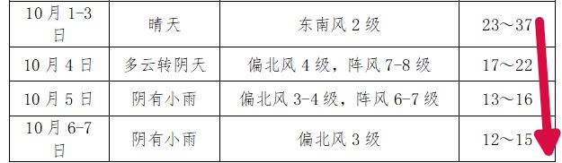 肥西天气图片