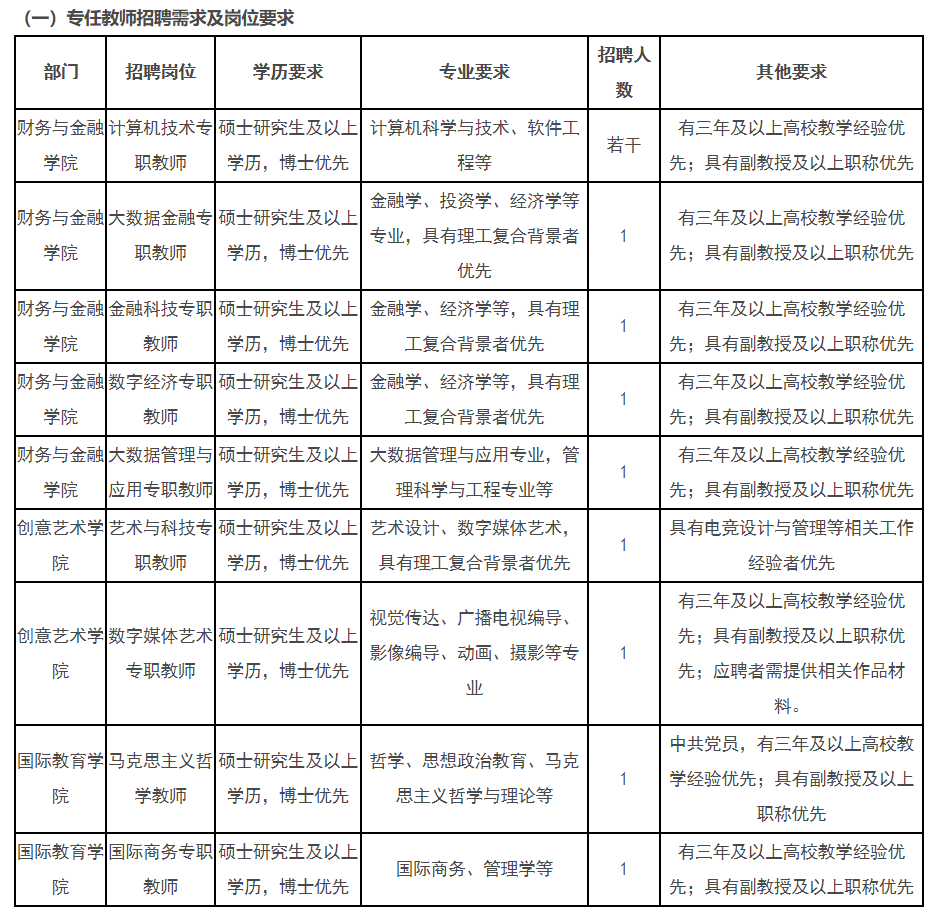 高校|北京工商大學嘉華學院2021年招聘公告