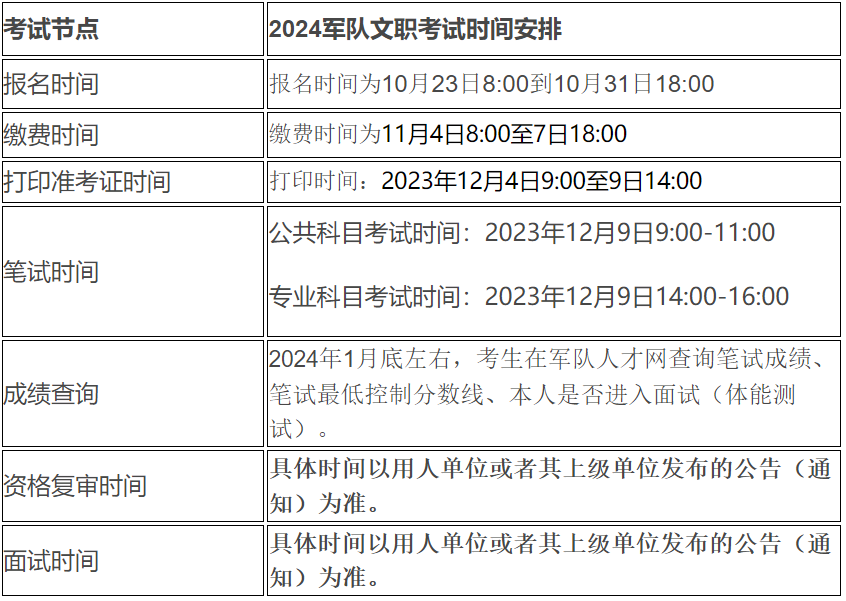 2024军队文职