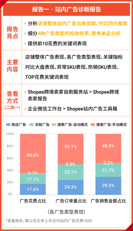 跨境平臺百科|shopee官方錢包全新功能上線!