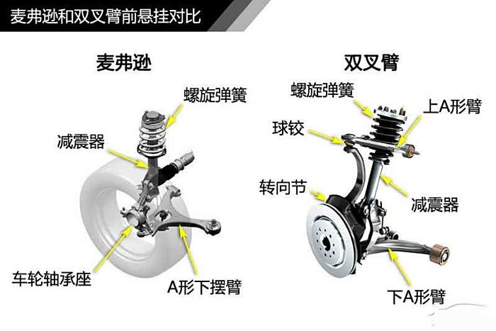 前麦弗逊后多连杆图片