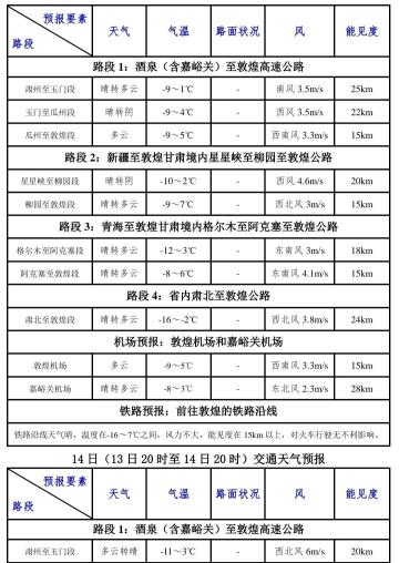 敦煌气象专报