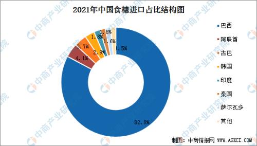 “糖荒”来临还是“炒作”？印度等国限制糖出口