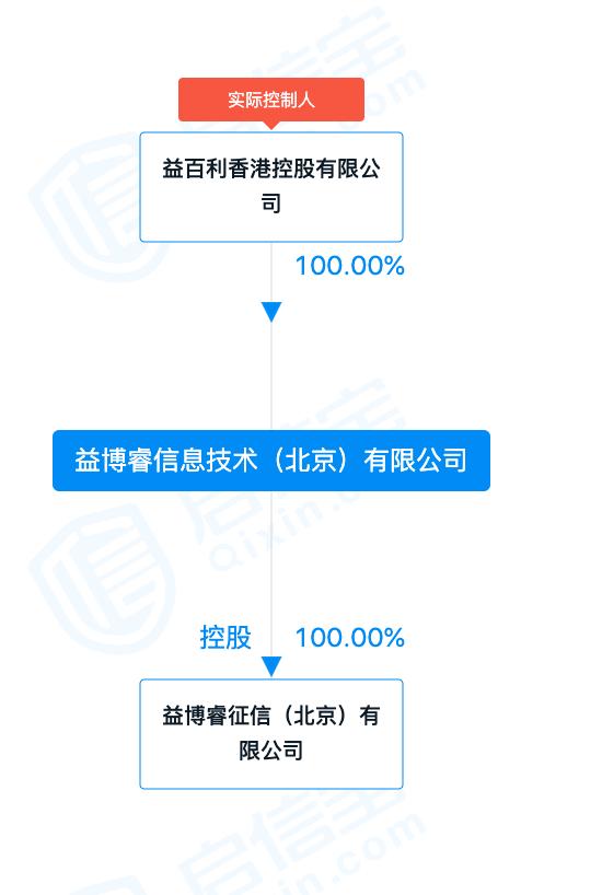 益博睿任命刘雪斌担任大中华区执行总裁 旗下控股益博睿征信