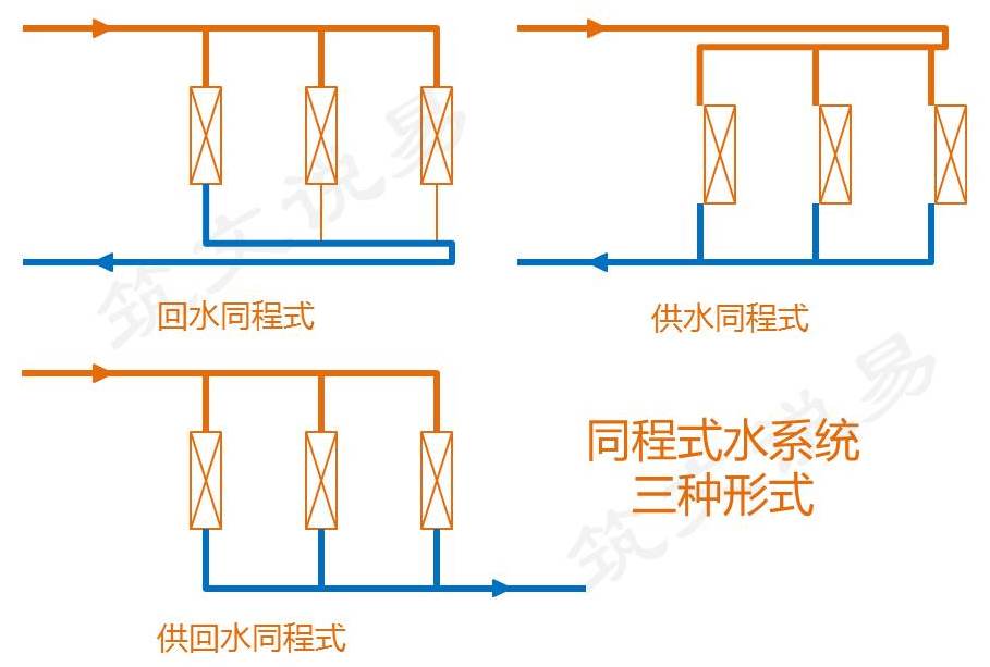 异程式和同程式有什么不同?应该怎么选择?