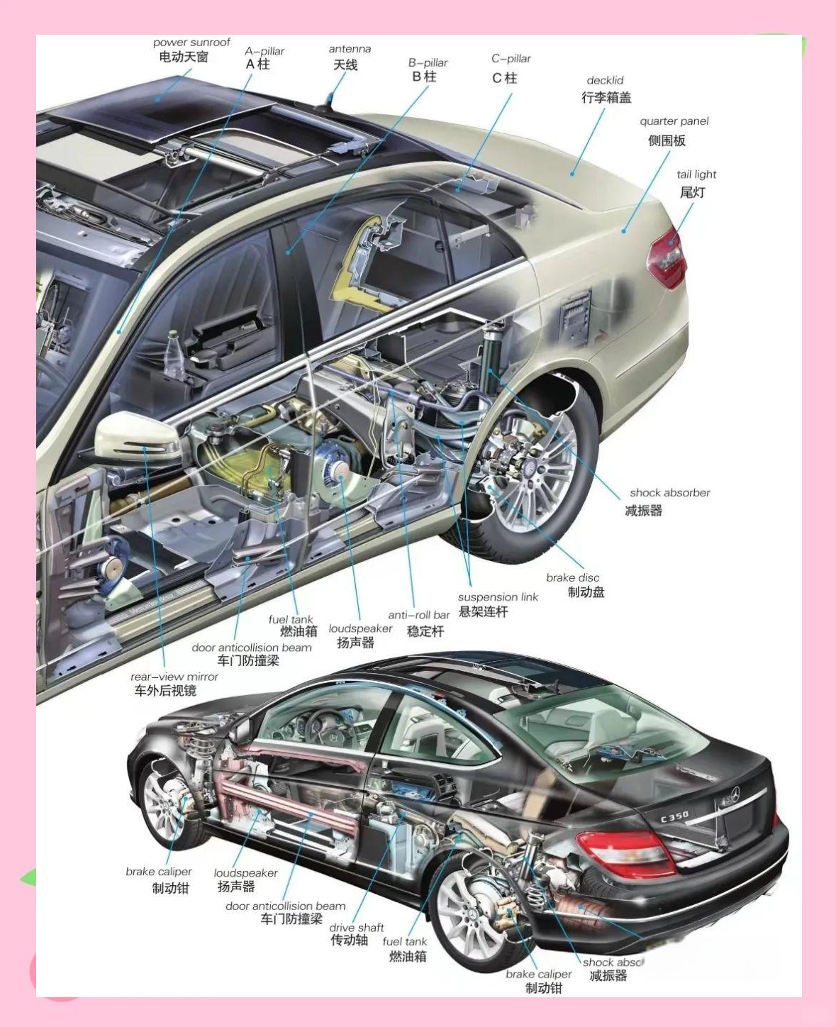 汽车整车构造与布局详解
