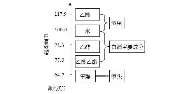 優秀steam案例 | 純糧原漿白酒釀造