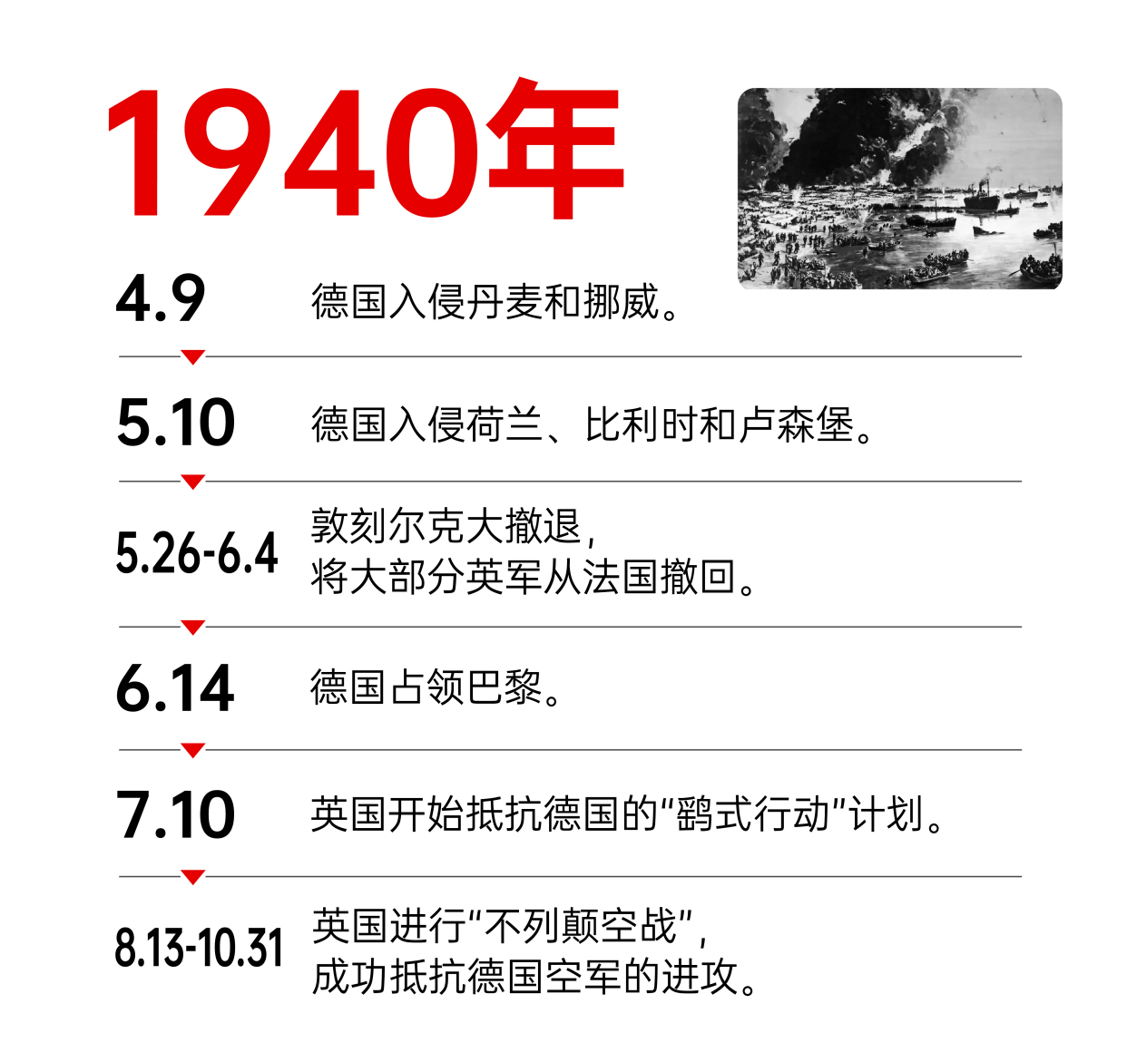 二战时间轴:一图了解整个二战