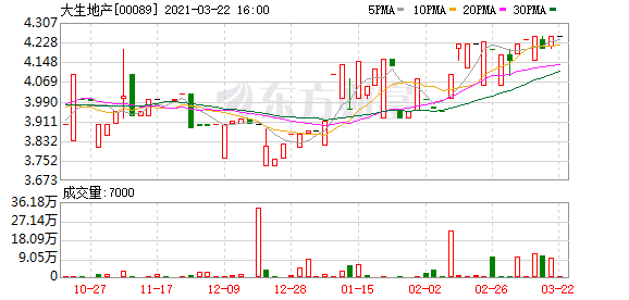 大生地产 桥汇 大生地产