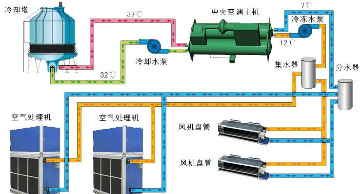 螺杆式中央空调原理图图片