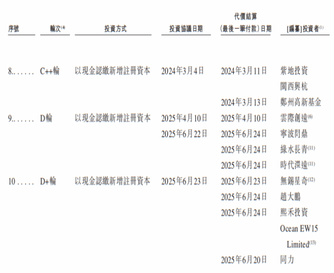 易控智驾尚未盈利赴港IPO:年入近10亿,全球最大L4级无人驾驶公司-有驾 易控智驾尚未盈利赴港IPO:年入近10亿,全球最大L4级无人驾驶公司-有驾