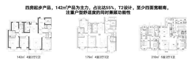 10.13早报|河西纯新盘葛洲坝五矿金陵府户型图曝光,全部四房起!