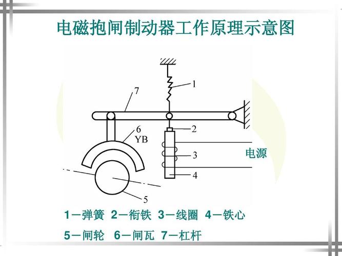 电磁制动器工作原理是什么?