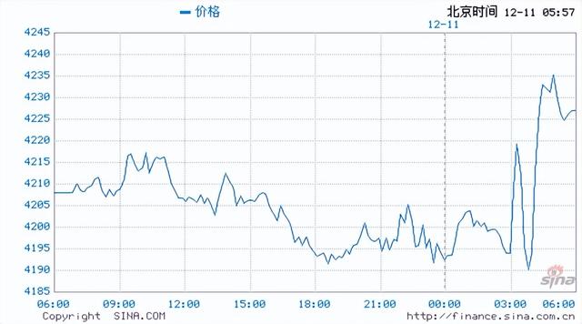 今日金价