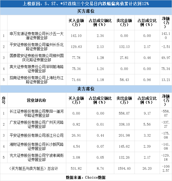 ST金贵图片