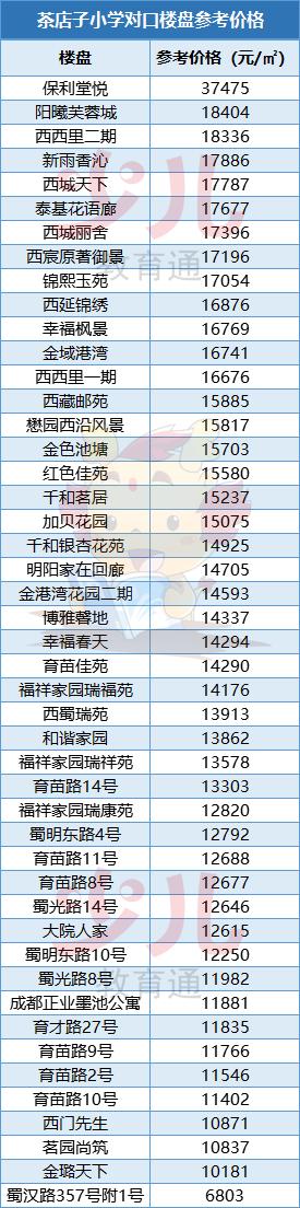 小学还有省重点?成都这个区的小学扛把子