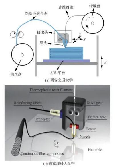 西交大李涤尘教授丨增材制造:面向航空航天制造的变革性技术