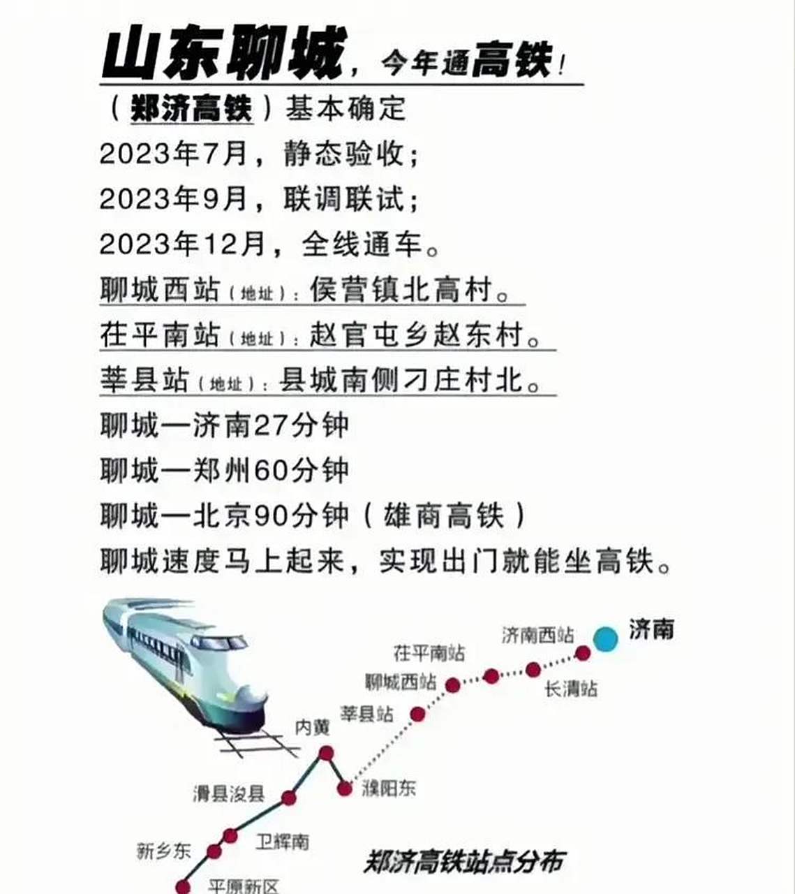 聊城的高铁 盼望着盼望着,终于来了 虽然迟到,但终将完工,2023年底