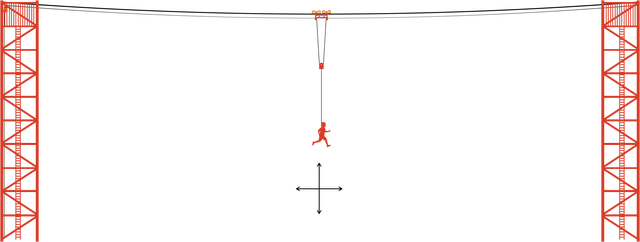 1d威亚,2d威亚,3d威亚是什么?