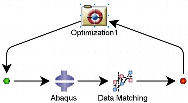 基于isight和abaqus橡胶超弹性材料本构参数反演(附直播教程)