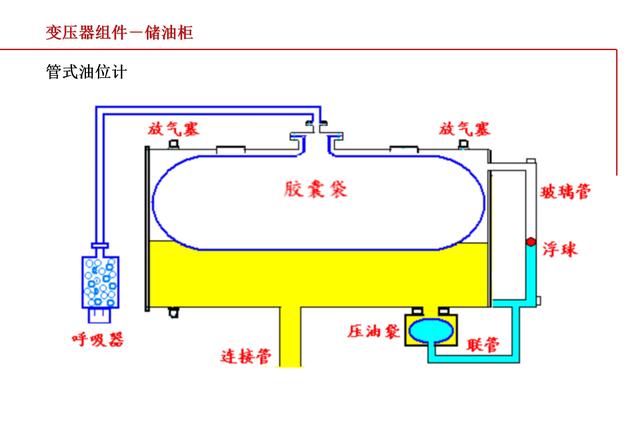 油浸式变压器基础图集图片