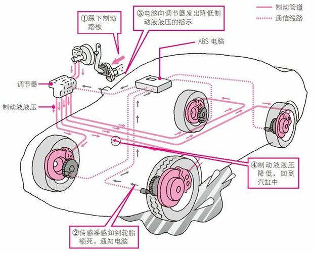 汽车abs泵拆解图图片