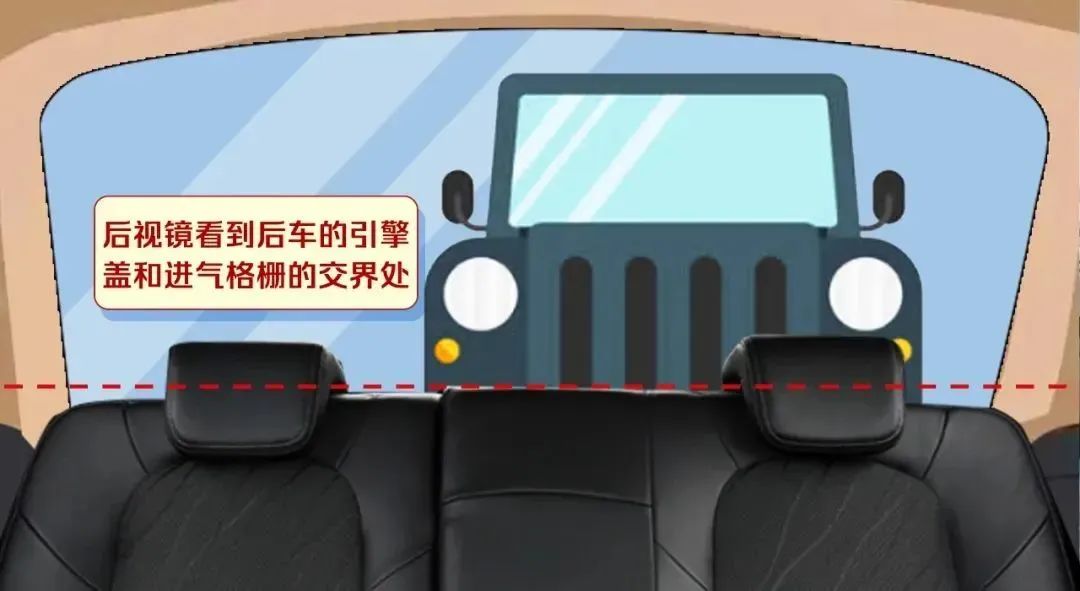 安全車距,三秒即可判斷!