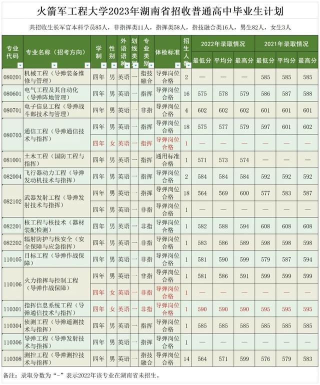 包含火箭军工程大学信息咨询的词条 包罗
火箭军工程大学信息咨询的词条 信息咨询