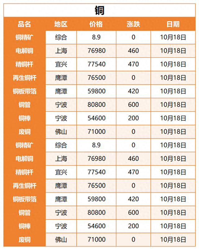 今日上海铅锌价格铅(今日铅锌价格上海价多少钱)